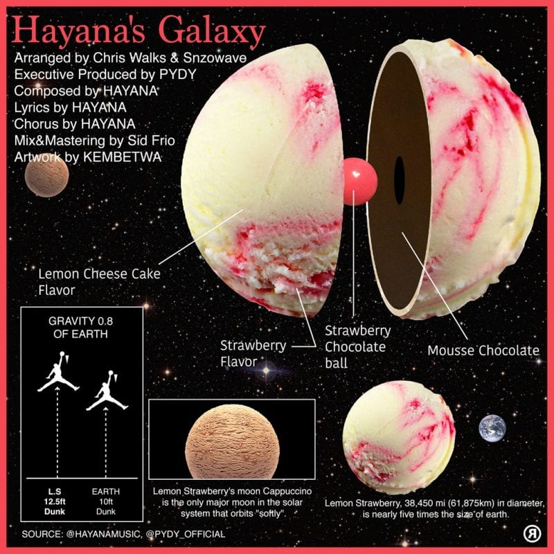 Hayana - Galaxy (cover art)